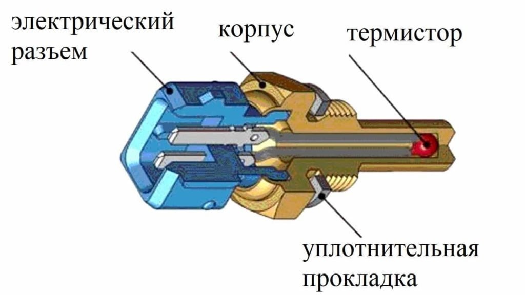 Температура рено логан