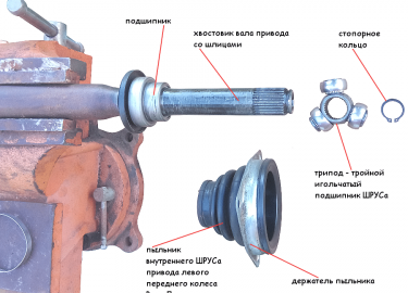 Для замены пыльника внутреннего ШРУСа привода переднего левого колеса автомобиля Рено Логан необходимо демонтировать его с автомобиля и сбить трипо...