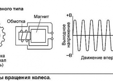 Чтобы провести диагностику датчиков системы ABS не обязательно ехать в автомастерскую, можно сделать это и самостояте...