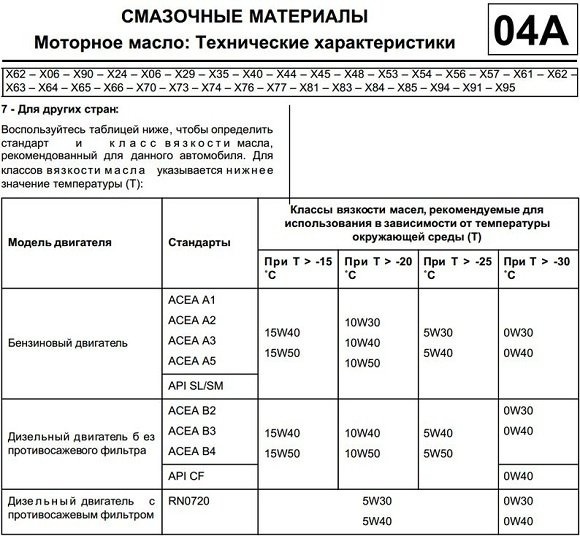 Замена масла пыльника