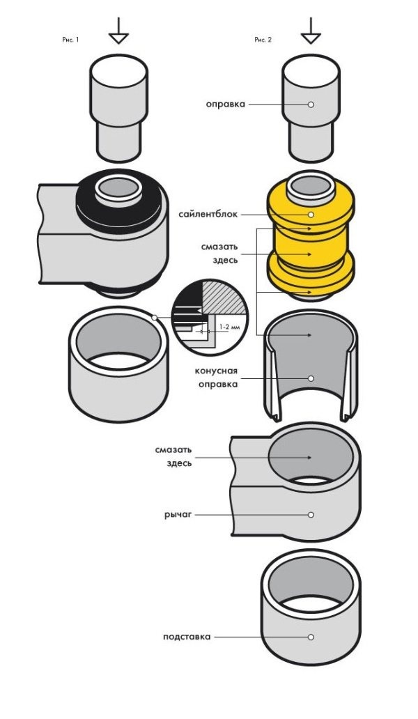 Схема замены