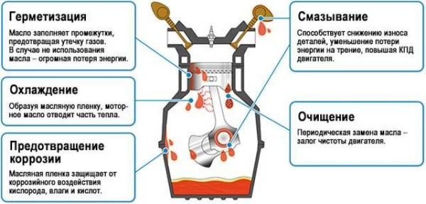 Система масляного пылеудаления
