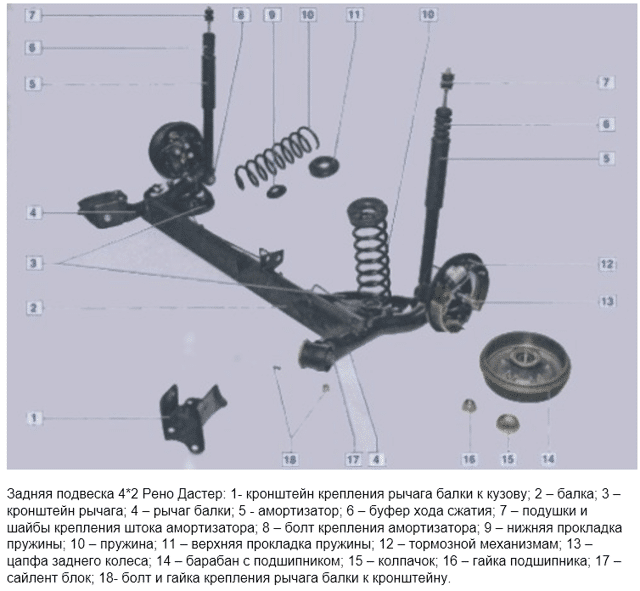 Подвеска рено флюенс схема