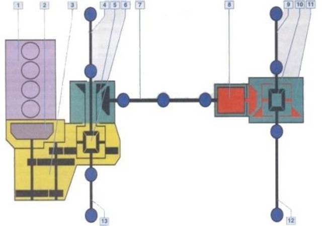 Замена сальников коробки передач Рено Дастер