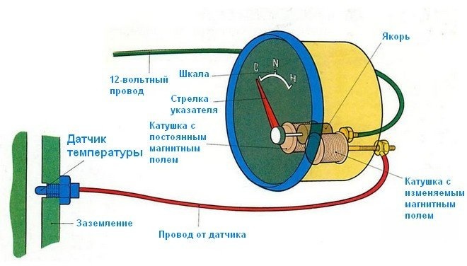 Расположение датчиков логан