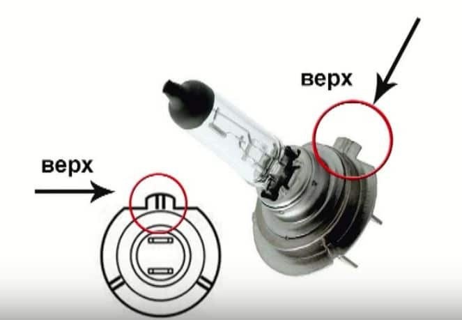 Положение свту фар